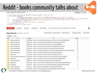 Reddit - books community talks about
Complex Realtime Event Analytics using BigQuery @martonkodok
 
