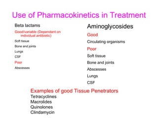 Use of Pharmacokinetics in Treatment
Beta lactams
Good/variable (Dependant on
individual antibiotic)
Soft tissue
Bone and joints
Lungs
CSF
Poor
Abscesses
Examples of good Tissue Penetrators
Tetracyclines
Macrolides
Quinolones
Clindamycin
Aminoglycosides
Good
Circulating organisms
Poor
Soft tissue
Bone and joints
Abscesses
Lungs
CSF
 