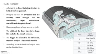 6.2.10 Hangers-
• A hangar is a closed building structure to
hold aircraft or spacecraft.
• Hangars are used for protection from the
weather, direct sunlight and for
maintenance, repair, manufacture,
assembly and storage of aircraft.
• Hangars need special structures to be built.
• The width of the doors have to be large;
this includes the aircraft entrance.
• The bigger the aircraft to be introduced,
the more complex a structure is needed.
• According to the span of the hangar, sizes
can be classified thus:
Size
Span
(meters)
S
Less than 30
m
M 30–60 m
L 60–90 m
XL 90–120 m
XXL
More than
120 m
Prepared by-
Dr. Basweshwar S.J.
 