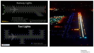 Prepared by-
Dr. Basweshwar S.J.
 