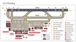 6.2.1 Planning-
Prepared by-
Dr. Basweshwar S.J.
 