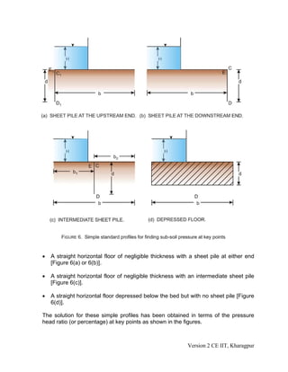 • A straight horizontal floor of negligible thickness with a sheet pile at either end
[Figure 6(a) or 6(b)].
• A straight horizontal floor of negligible thickness with an intermediate sheet pile
[Figure 6(c)].
• A straight horizontal floor depressed below the bed but with no sheet pile [Figure
6(d)].
The solution for these simple profiles has been obtained in terms of the pressure
head ratio (or percentage) at key points as shown in the figures.
Version 2 CE IIT, Kharagpur
 