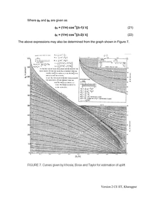 Where φD and φE are given as
φD = (1/π) cos-1
[(λ-1)/ λ] (21)
φE = (1/π) cos-1
[(λ-2)/ λ] (22)
The above expressions may also be determined from the graph shown in Figure 7.
Version 2 CE IIT, Kharagpur
 
