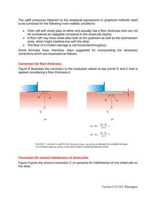The uplift pressures obtained by the analytical expressions or graphical methods need
to be corrected for the following more realistic conditions:
• Floor raft with sheet piles at either end actually has a floor thickness that can not
be considered as negligible compared to the sheet pile depths.
• A floor raft may have sheet piles both at the upstream as well as the downstream
ends, which might interfere one with the other.
• The floor of a modern barrage is not horizontal throughout.
Some formulas have, therefore, been suggested for incorporating the necessary
corrections which are expressed as follows:
Correction for floor thickness
Figure 8 illustrates the correction to the evaluated values at key points E and C that is
applied considering a floor thickness t.
Correction for mutual interference of sheet piles
Figure 9 gives the amount correction C (in percent) for interference of one sheet pile on
the other.
Version 2 CE IIT, Kharagpur
 