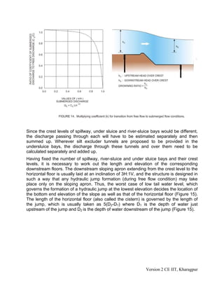 Since the crest levels of spillway, under sluice and river-sluice bays would be different,
the discharge passing through each will have to be estimated separately and then
summed up. Wherever silt excluder tunnels are proposed to be provided in the
undersluice bays, the discharge through these tunnels and over them need to be
calculated separately and added up.
Having fixed the number of spillway, river-sluice and under sluice bays and their crest
levels, it is necessary to work out the length and elevation of the corresponding
downstream floors. The downstream sloping apron extending from the crest level to the
horizontal floor is usually laid at an inclination of 3H:1V, and the structure is designed in
such a way that any hydraulic jump formation (during free flow condition) may take
place only on the sloping apron. Thus, the worst case of low tail water level, which
governs the formation of a hydraulic jump at the lowest elevation decides the location of
the bottom end elevation of the slope as well as that of the horizontal floor (Figure 15).
The length of the horizontal floor (also called the cistern) is governed by the length of
the jump, which is usually taken as 5(D2-D1) where D1 is the depth of water just
upstream of the jump and D2 is the depth of water downstream of the jump (Figure 15).
Version 2 CE IIT, Kharagpur
 