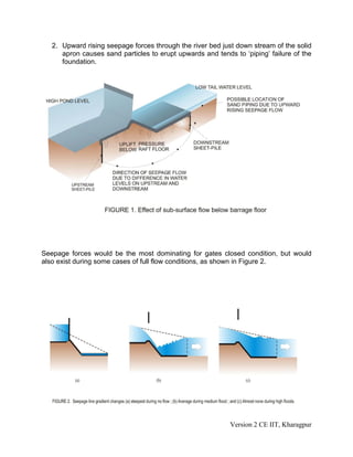 2. Upward rising seepage forces through the river bed just down stream of the solid
apron causes sand particles to erupt upwards and tends to ‘piping’ failure of the
foundation.
Seepage forces would be the most dominating for gates closed condition, but would
also exist during some cases of full flow conditions, as shown in Figure 2.
Version 2 CE IIT, Kharagpur
 