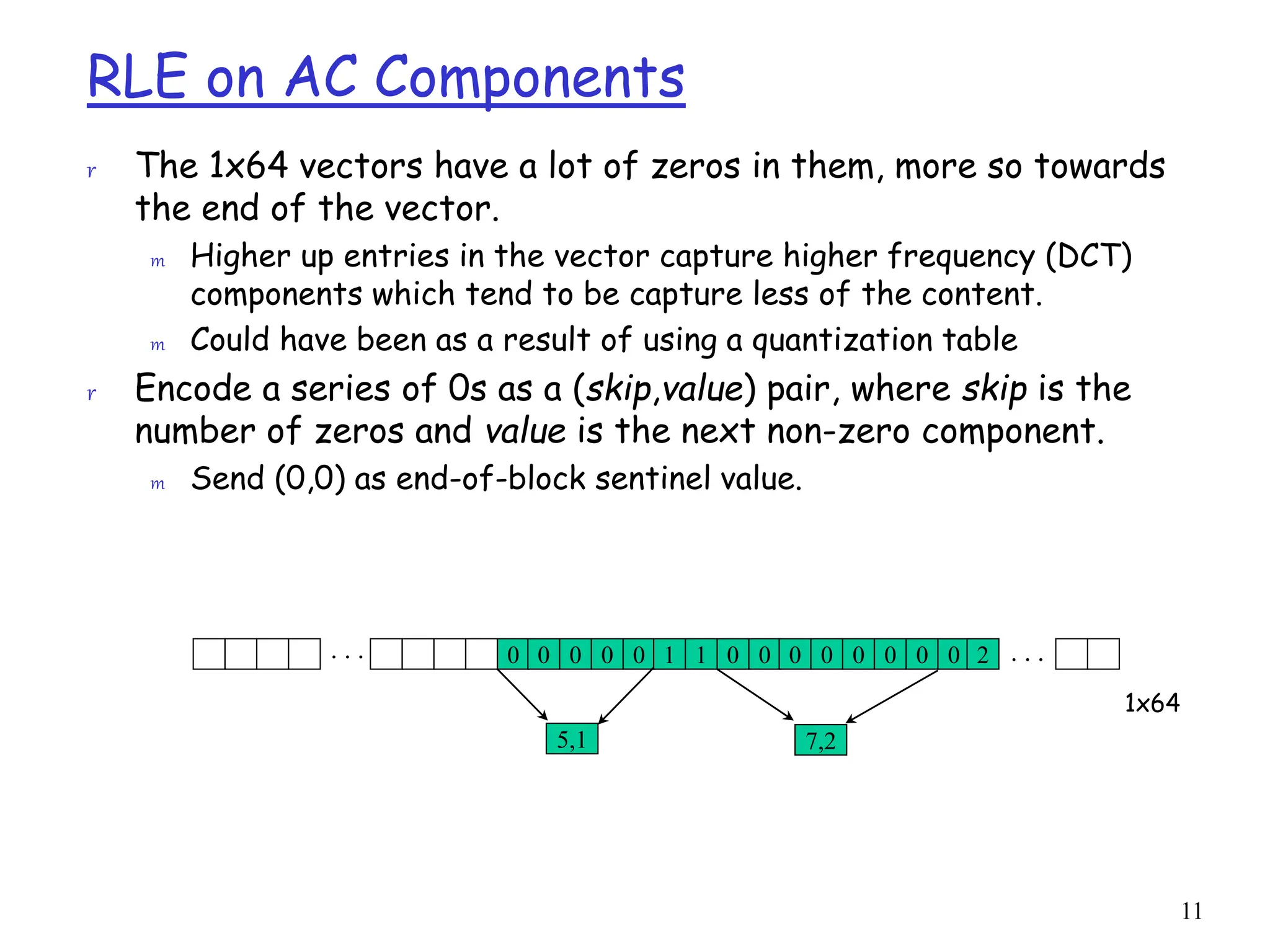 11
RLE on AC Components
r The 1x64 vectors have a lot of zeros in them, more so towards
the end of the vector.
m Higher up entries in the vector capture higher frequency (DCT)
components which tend to be capture less of the content.
m Could have been as a result of using a quantization table
r Encode a series of 0s as a (skip,value) pair, where skip is the
number of zeros and value is the next non-zero component.
m Send (0,0) as end-of-block sentinel value.
. . .
1x64
0 0 0 0 0 1 1 0 0 0 0 0
5,1
0 0
7,2
0 . . .
2
 