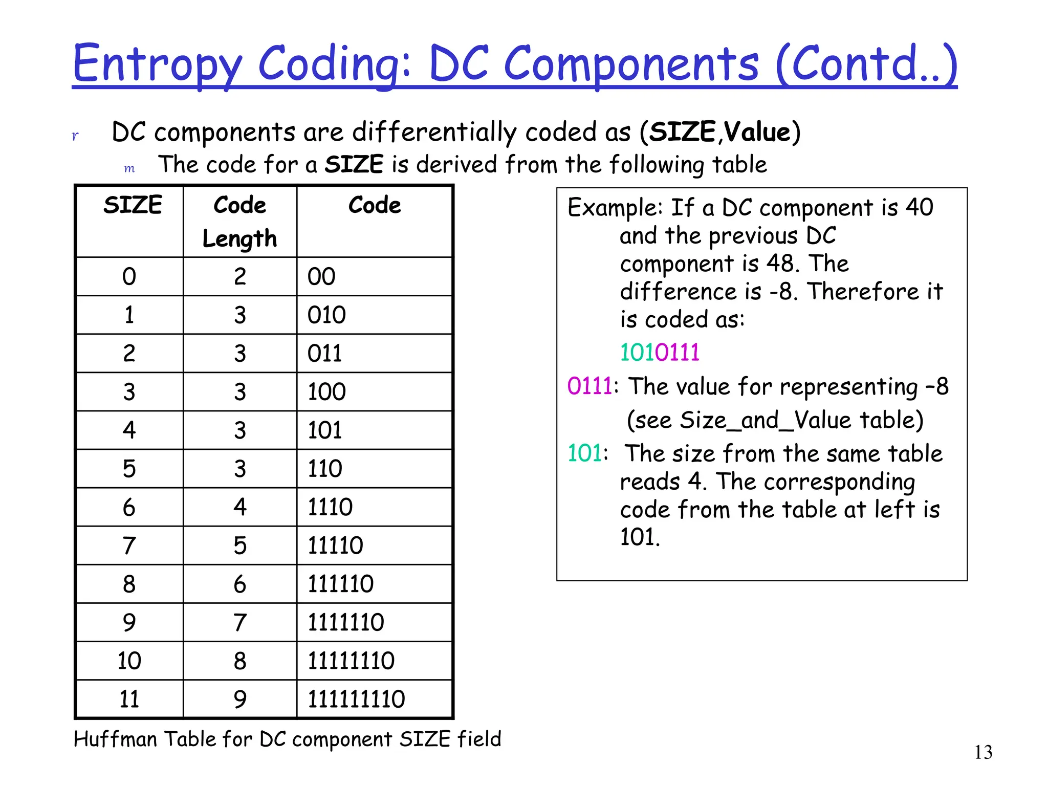 13
Entropy Coding: DC Components (Contd..)
SIZE Code
Length
Code
0 2 00
1 3 010
2 3 011
3 3 100
4 3 101
5 3 110
6 4 1110
7 5 11110
8 6 111110
9 7 1111110
10 8 11111110
11 9 111111110
r DC components are differentially coded as (SIZE,Value)
m The code for a SIZE is derived from the following table
Example: If a DC component is 40
and the previous DC
component is 48. The
difference is -8. Therefore it
is coded as:
1010111
0111: The value for representing –8
(see Size_and_Value table)
101: The size from the same table
reads 4. The corresponding
code from the table at left is
101.
Huffman Table for DC component SIZE field
 