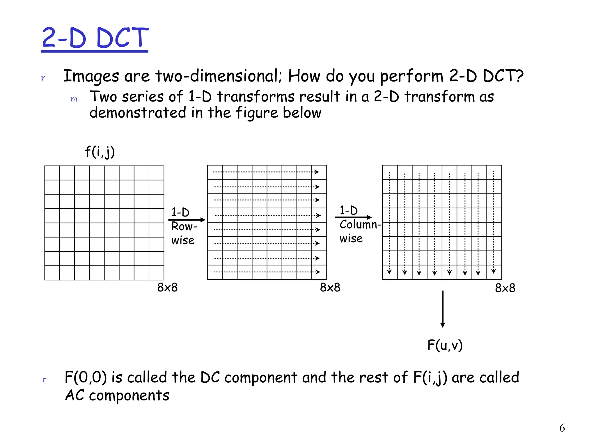 6
2-D DCT
r Images are two-dimensional; How do you perform 2-D DCT?
m Two series of 1-D transforms result in a 2-D transform as
demonstrated in the figure below
1-D
Row-
wise
1-D
Column-
wise
8x8 8x8 8x8
j)
f(i,
v)
F(u,
r F(0,0) is called the DC component and the rest of F(i,j) are called
AC components
 