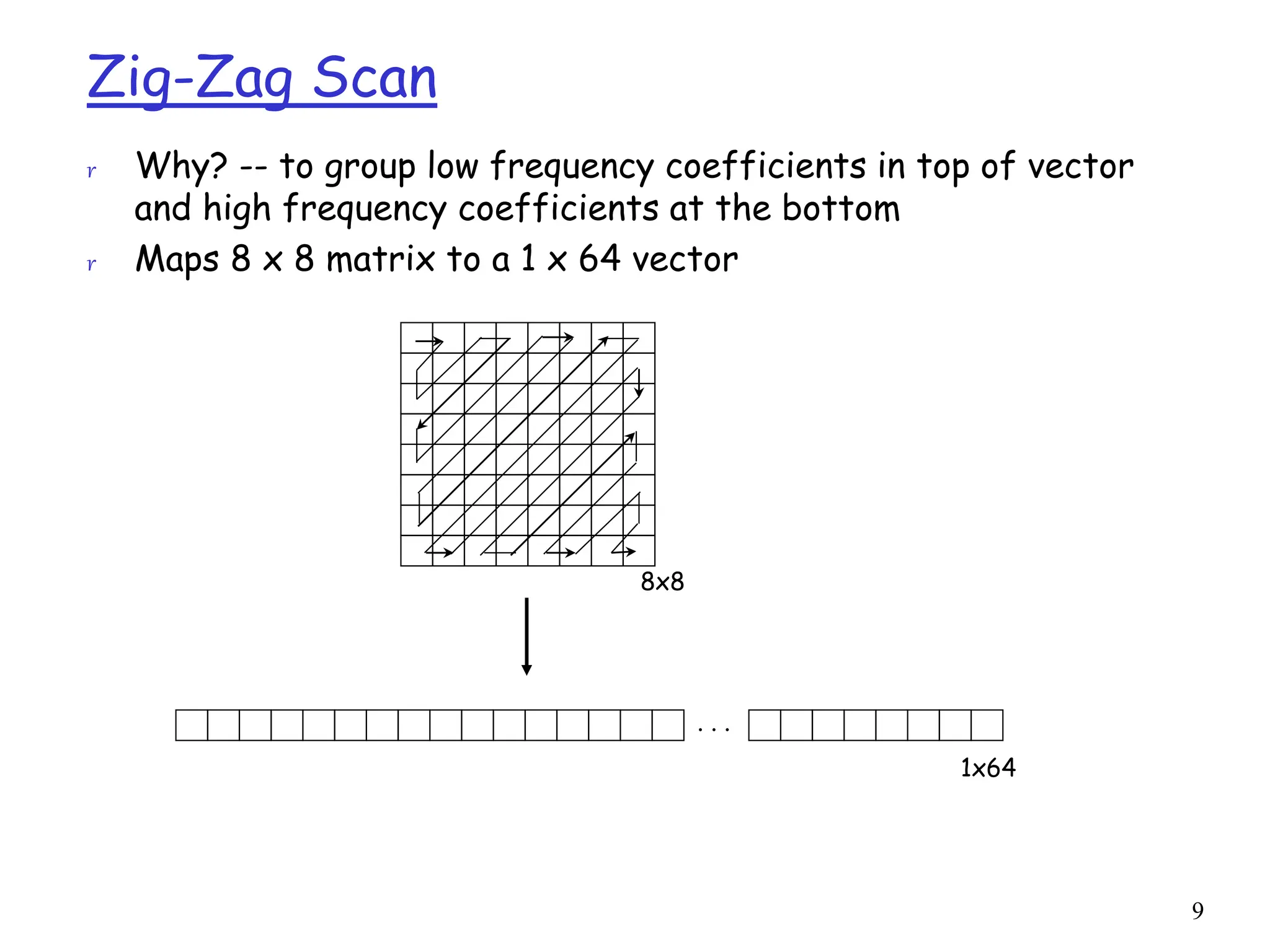 9
Zig-Zag Scan
r Why? -- to group low frequency coefficients in top of vector
and high frequency coefficients at the bottom
r Maps 8 x 8 matrix to a 1 x 64 vector
8x8
. . .
1x64
 