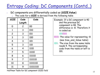 13
Entropy Coding: DC Components (Contd..)
SIZE Code
Length
Code
0 2 00
1 3 010
2 3 011
3 3 100
4 3 101
5 3 110
6 4 1110
7 5 11110
8 6 111110
9 7 1111110
10 8 11111110
11 9 111111110
r DC components are differentially coded as (SIZE,Value)
m The code for a SIZE is derived from the following table
Example: If a DC component is 40
and the previous DC
component is 48. The
difference is -8. Therefore it
is coded as:
1010111
0111: The value for representing –8
(see Size_and_Value table)
101: The size from the same table
reads 4. The corresponding
code from the table at left is
101.
Huffman Table for DC component SIZE field
 
