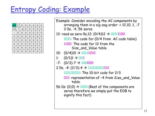 Image compression- JPEG Compression & its Modes | PPT