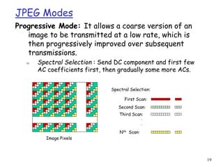 19
JPEG Modes
Progressive Mode: It allows a coarse version of an
image to be transmitted at a low rate, which is
then progressively improved over subsequent
transmissions.
m Spectral Selection : Send DC component and first few
AC coefficients first, then gradually some more ACs.
Spectral Selection:
First Scan:
Second Scan:
Third Scan:
.
.
Nth Scan:
Image Pixels
 