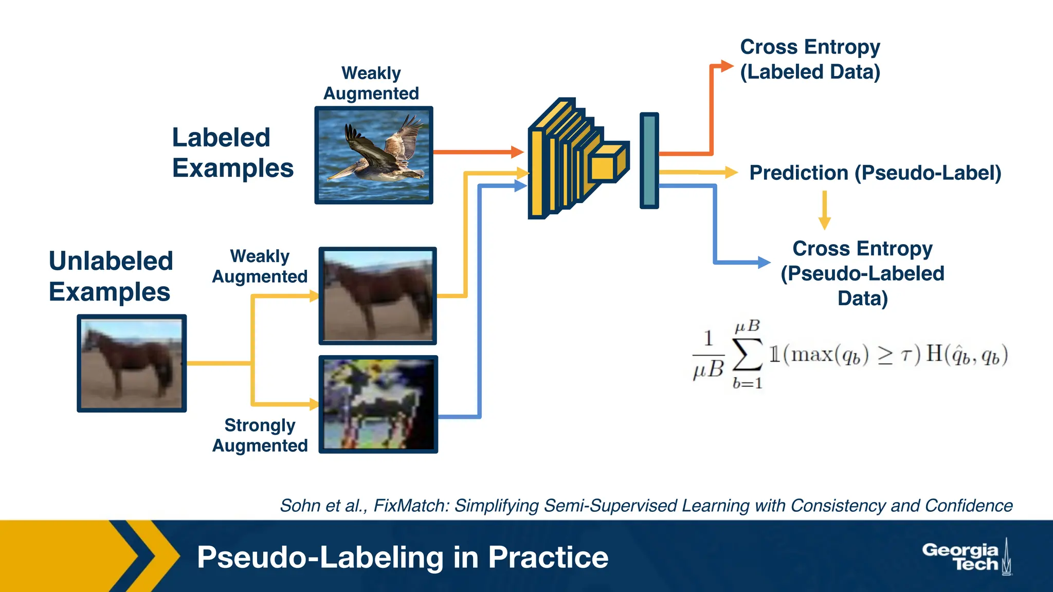 Pseudo-Labeling in Practice
Sohn et al., FixMatch: Simplifying Semi-Supervised Learning with Consistency and Confidence
Cross Entropy
(Labeled Data)
Prediction (Pseudo-Label)
Labeled
Examples
Unlabeled
Examples
Cross Entropy
(Pseudo-Labeled
Data)
Weakly
Augmented
Weakly
Augmented
Strongly
Augmented
 