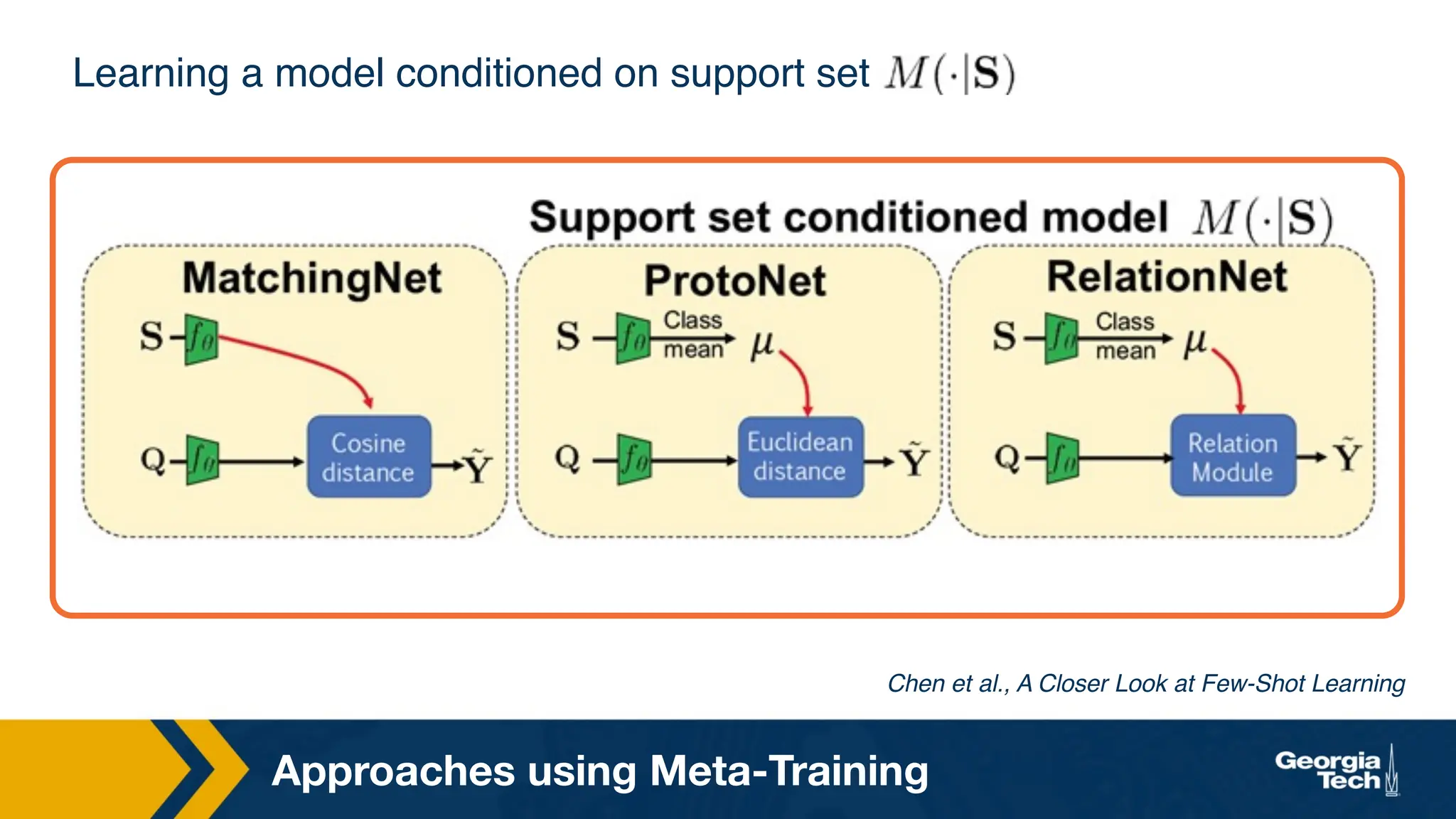 Approaches using Meta-Training
Learning a model conditioned on support set
Chen et al., A Closer Look at Few-Shot Learning
 