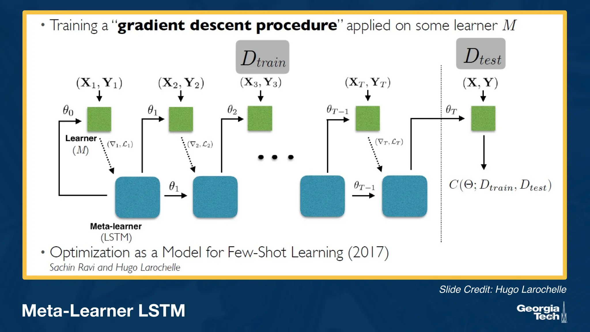 32
Meta-Learner LSTM
Slide Credit: Hugo Larochelle
 