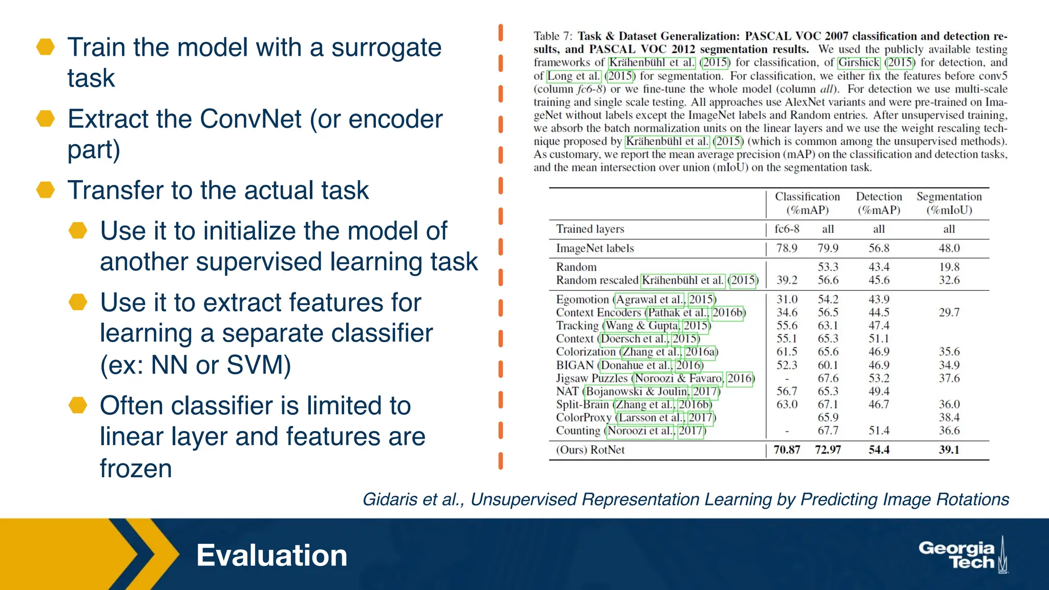 Evaluation
Gidaris et al., Unsupervised Representation Learning by Predicting Image Rotations
⬣ Train the model with a surrogate
task
⬣ Extract the ConvNet (or encoder
part)
⬣ Transfer to the actual task
⬣ Use it to initialize the model of
another supervised learning task
⬣ Use it to extract features for
learning a separate classifier
(ex: NN or SVM)
⬣ Often classifier is limited to
linear layer and features are
frozen
 