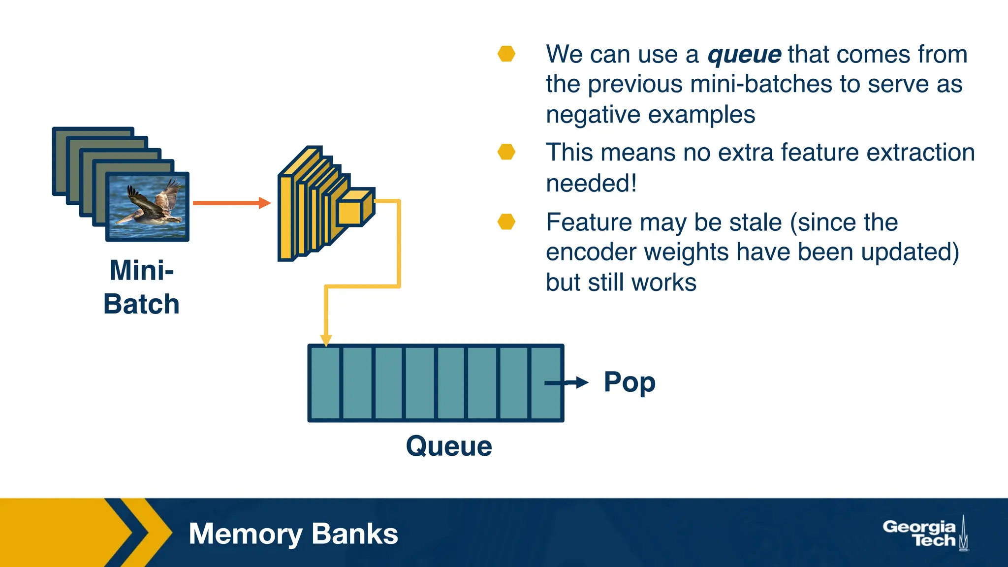 Memory Banks
⬣ We can use a queue that comes from
the previous mini-batches to serve as
negative examples
⬣ This means no extra feature extraction
needed!
⬣ Feature may be stale (since the
encoder weights have been updated)
but still works
Queue
Pop
Mini-
Batch
 