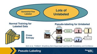 Pseudo-Labeling
Sohn et al., FixMatch: Simplifying Semi-Supervised Learning with Consistency and Confidence
Pseudo-labeling for Unlabeled
Normal Training for
Labeled Data
Cross
Entropy
Somewhat Few
Labeled
Lots of
Unlabeled
 