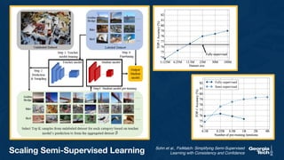 Scaling Semi-Supervised Learning Sohn et al., FixMatch: Simplifying Semi-Supervised
Learning with Consistency and Confidence
 