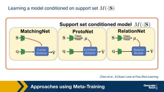 Approaches using Meta-Training
Learning a model conditioned on support set
Chen et al., A Closer Look at Few-Shot Learning
 