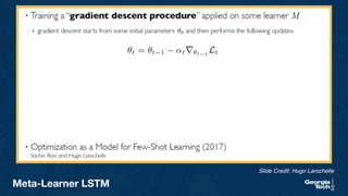 27
Meta-Learner LSTM
Slide Credit: Hugo Larochelle
 