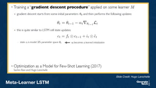 29
Meta-Learner LSTM
Slide Credit: Hugo Larochelle
 