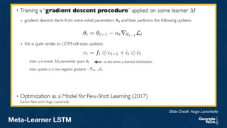30
Meta-Learner LSTM
Slide Credit: Hugo Larochelle
 