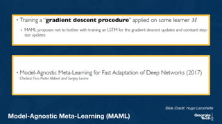 33
Model-Agnostic Meta-Learning (MAML)
Slide Credit: Hugo Larochelle
 