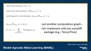 35
Slide Credit: Hugo Larochelle
Model-Agnostic Meta-Learning (MAML)
 