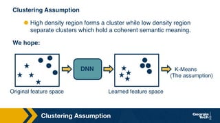 Clustering Assumption
Clustering Assumption
⬣ High density region forms a cluster while low density region
separate clusters which hold a coherent semantic meaning.
We hope:
DNN K-Means
Original feature space Learned feature space
(The assumption)
 