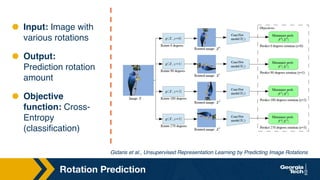 Rotation Prediction
⬣ Input: Image with
various rotations
⬣ Output:
Prediction rotation
amount
⬣ Objective
function: Cross-
Entropy
(classification)
Gidaris et al., Unsupervised Representation Learning by Predicting Image Rotations
 