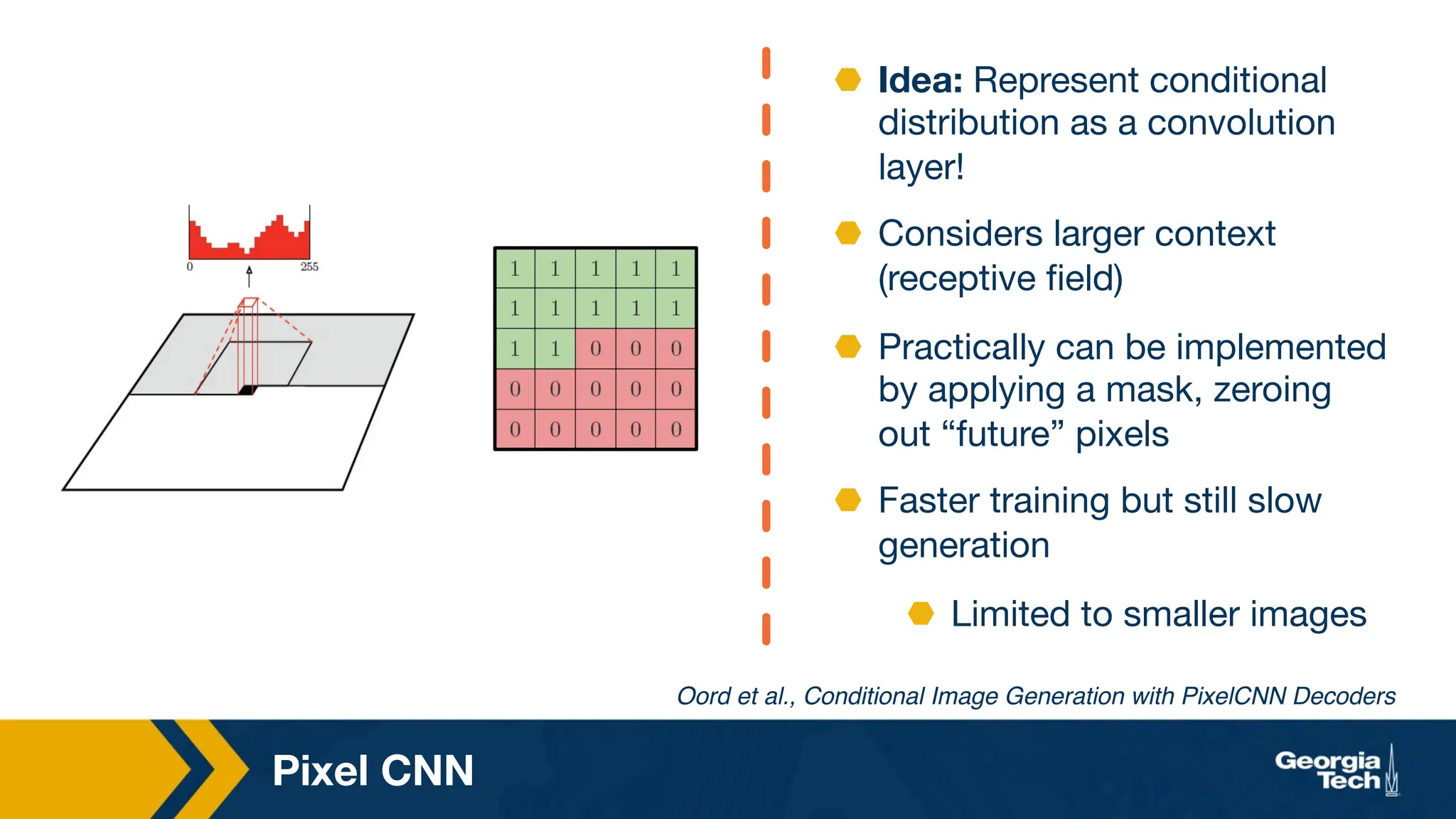 Pixel CNN
Oord et al., Conditional Image Generation with PixelCNN Decoders
⬣ Idea: Represent conditional
distribution as a convolution
layer!
⬣ Considers larger context
(receptive field)
⬣ Practically can be implemented
by applying a mask, zeroing
out “future” pixels
⬣ Faster training but still slow
generation
⬣ Limited to smaller images
 
