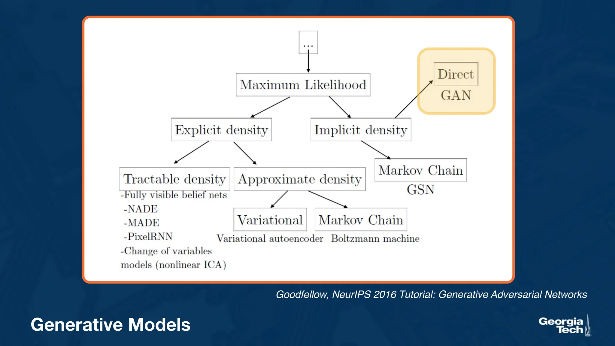 Generative Models
Goodfellow, NeurIPS 2016 Tutorial: Generative Adversarial Networks
 