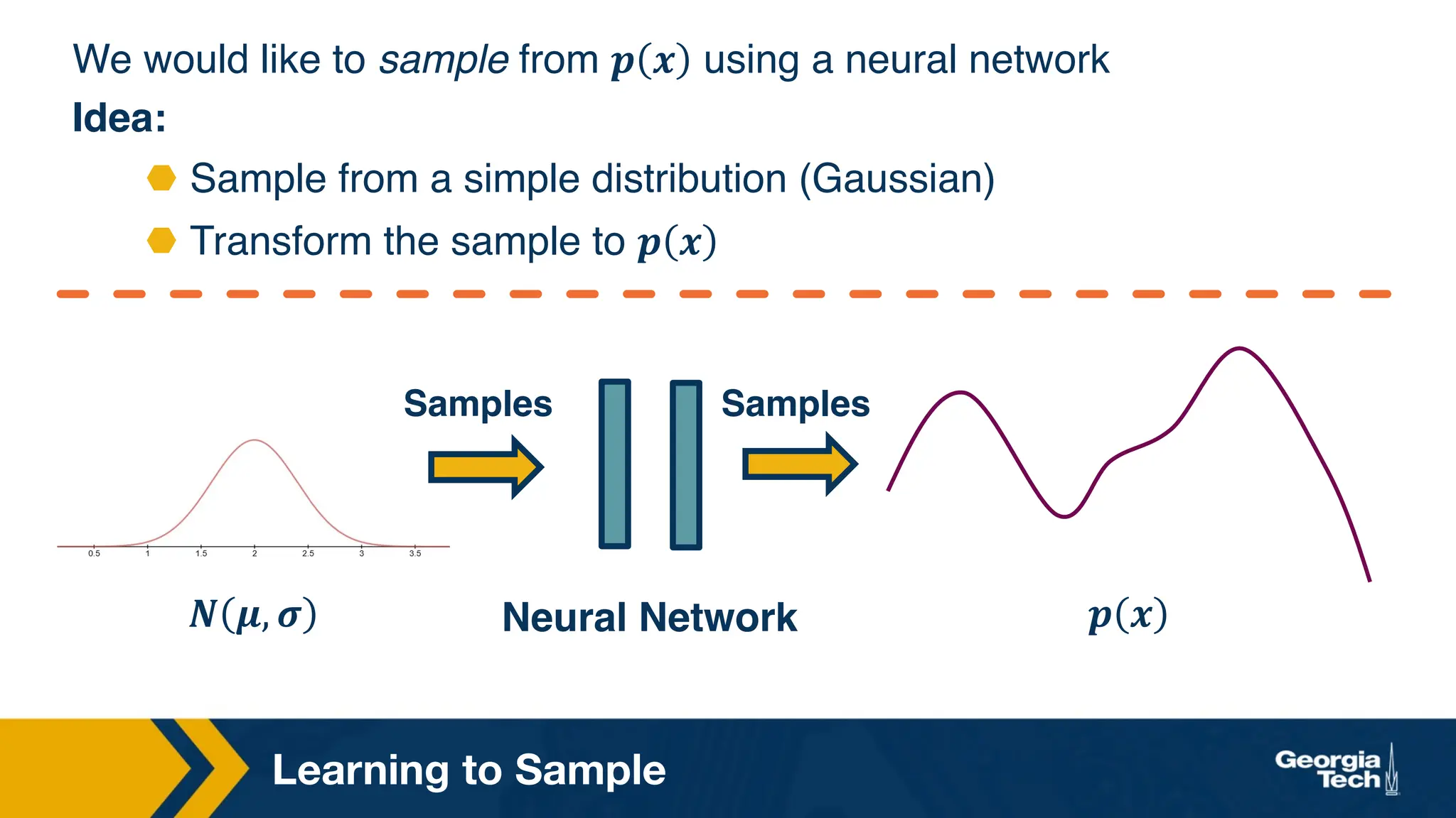 Learning to Sample
We would like to sample from 𝒑 𝒙 using a neural network
Idea:
⬣ Sample from a simple distribution (Gaussian)
⬣ Transform the sample to 𝒑 𝒙
𝑵 𝝁, 𝝈 Neural Network
Samples Samples
𝒑 𝒙
 