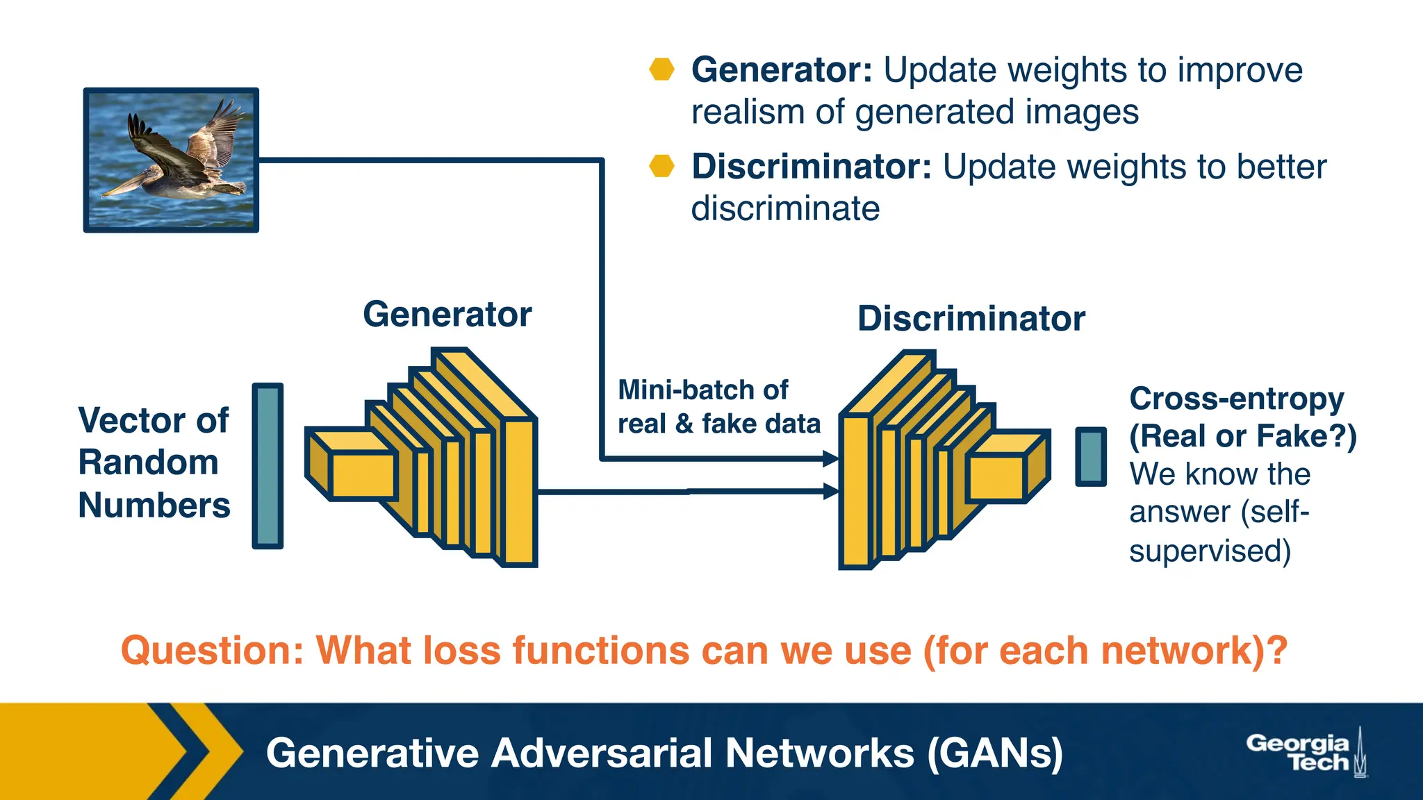 Generative Adversarial Networks (GANs)
Vector of
Random
Numbers
Generator Discriminator
Cross-entropy
(Real or Fake?)
We know the
answer (self-
supervised)
Mini-batch of
real  fake data
Question: What loss functions can we use (for each network)?
⬣ Generator: Update weights to improve
realism of generated images
⬣ Discriminator: Update weights to better
discriminate
 