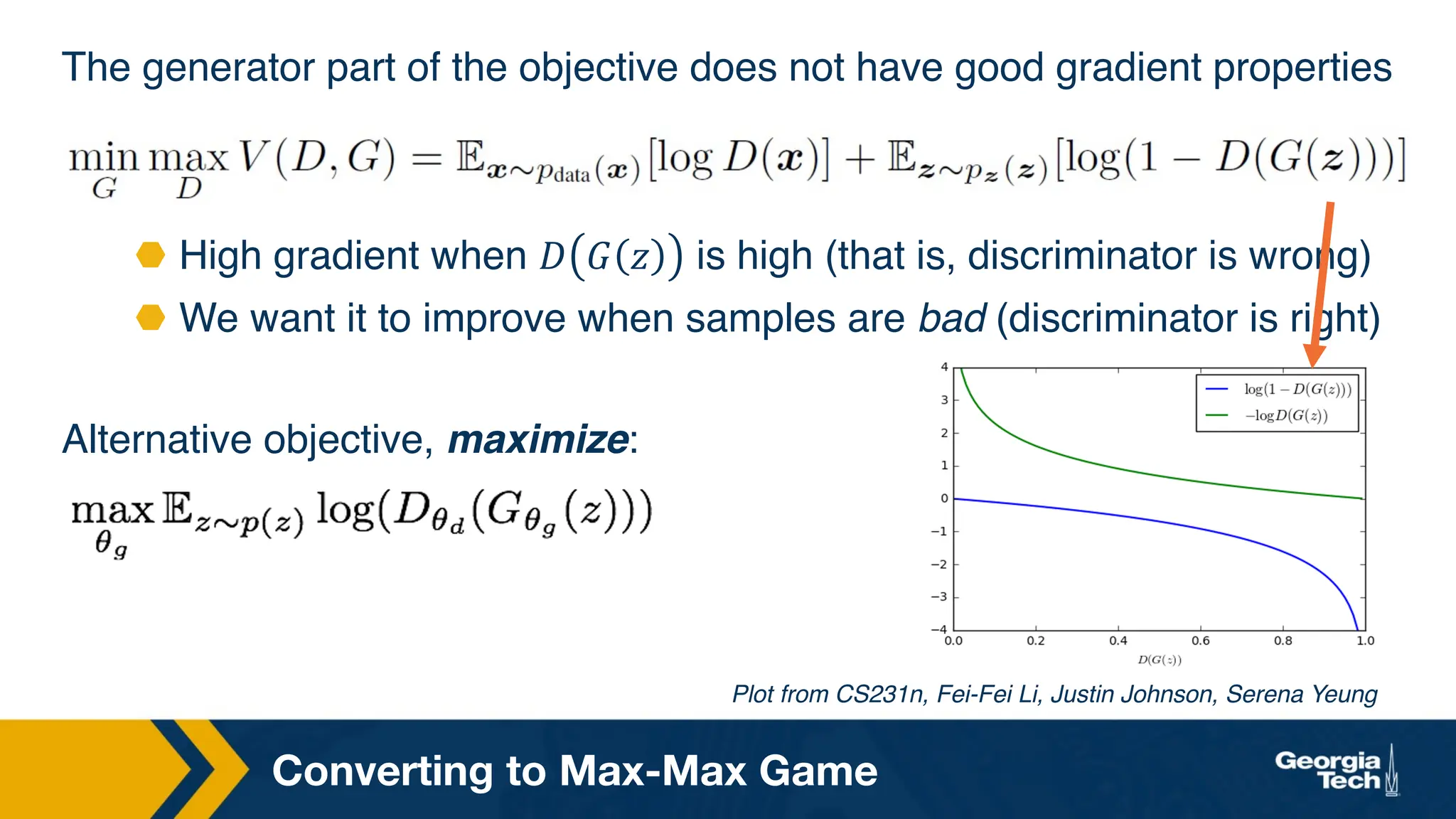 Converting to Max-Max Game
The generator part of the objective does not have good gradient properties
⬣ High gradient when 𝐷 𝐺 𝑧 is high (that is, discriminator is wrong)
⬣ We want it to improve when samples are bad (discriminator is right)
Alternative objective, maximize:
Plot from CS231n, Fei-Fei Li, Justin Johnson, Serena Yeung
 