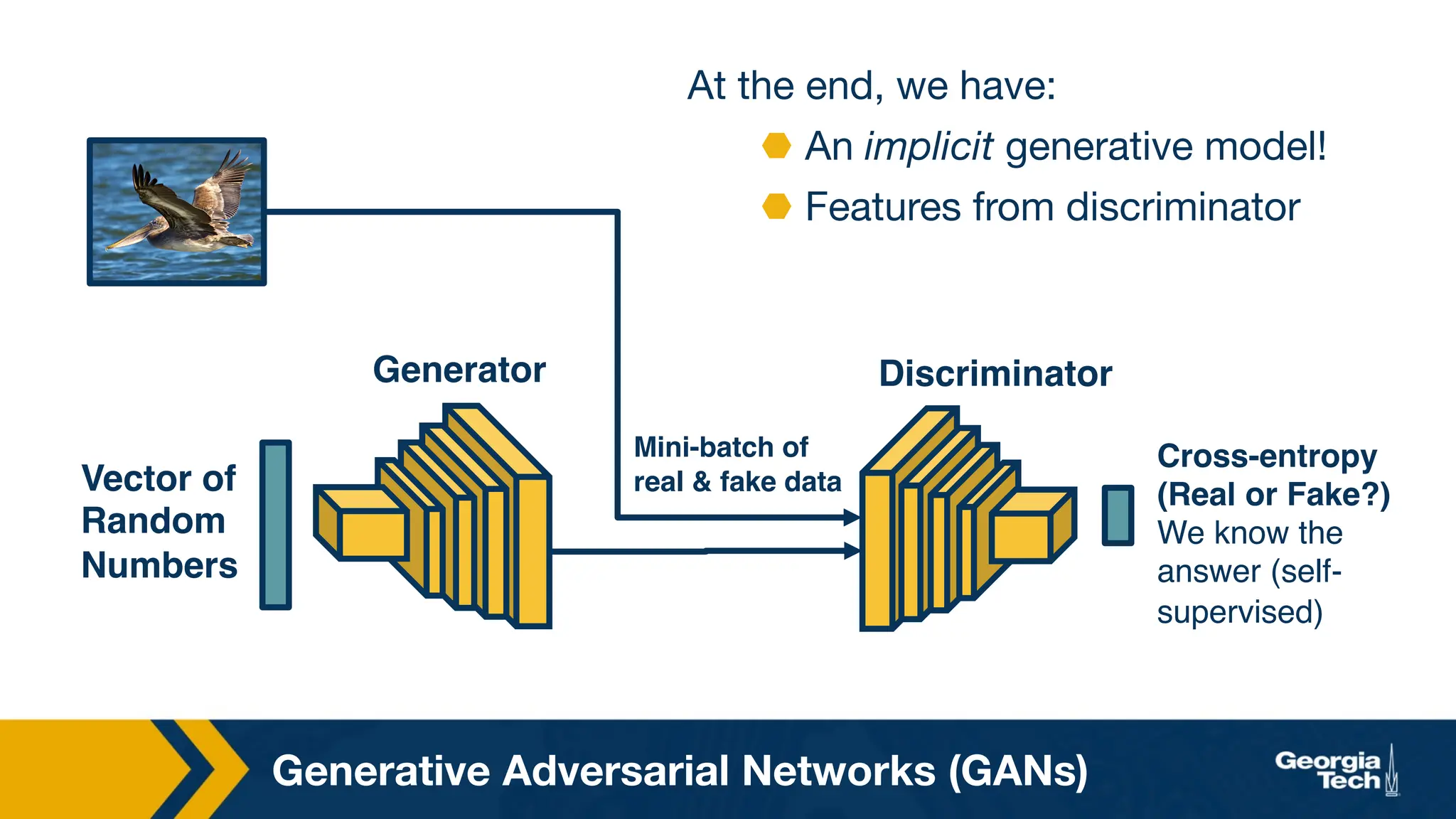 Generative Adversarial Networks (GANs)
At the end, we have:
⬣ An implicit generative model!
⬣ Features from discriminator
Vector of
Random
Numbers
Generator Discriminator
Cross-entropy
(Real or Fake?)
We know the
answer (self-
supervised)
Mini-batch of
real  fake data
 