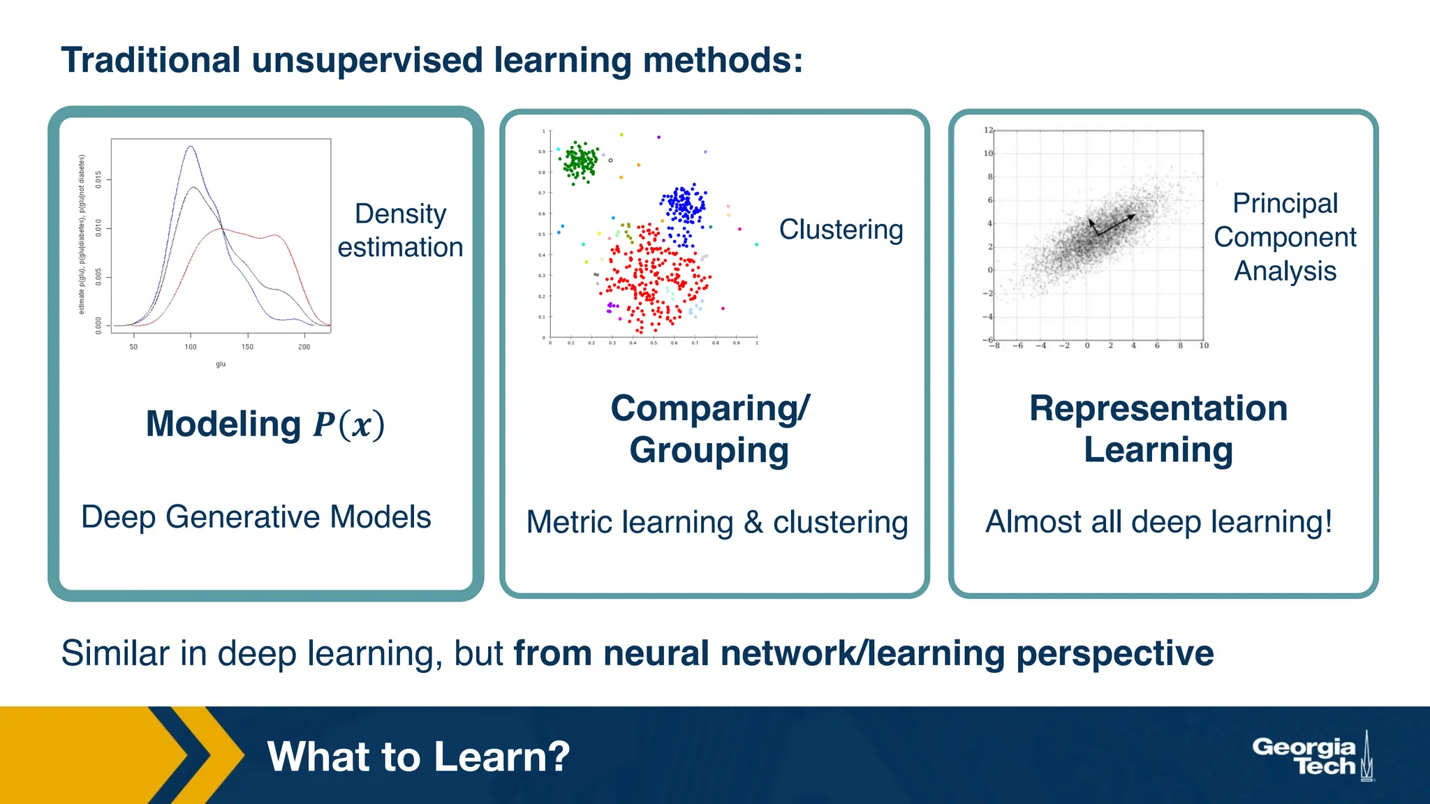 What to Learn?
Traditional unsupervised learning methods:
Similar in deep learning, but from neural network/learning perspective
Modeling 𝑷 𝒙 Comparing/
Grouping
Representation
Learning
Principal
Component
Analysis
Clustering
Density
estimation
Almost all deep learning!
Metric learning & clustering
Deep Generative Models
 