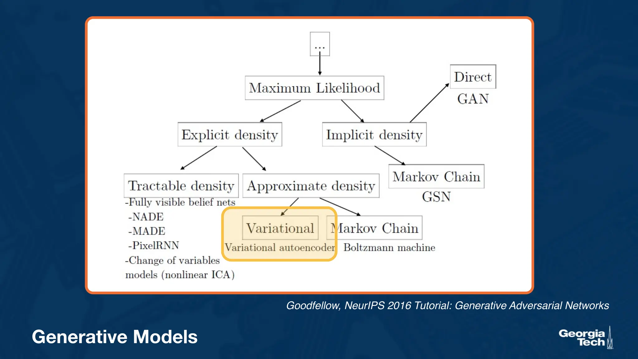 Generative Models
Goodfellow, NeurIPS 2016 Tutorial: Generative Adversarial Networks
 