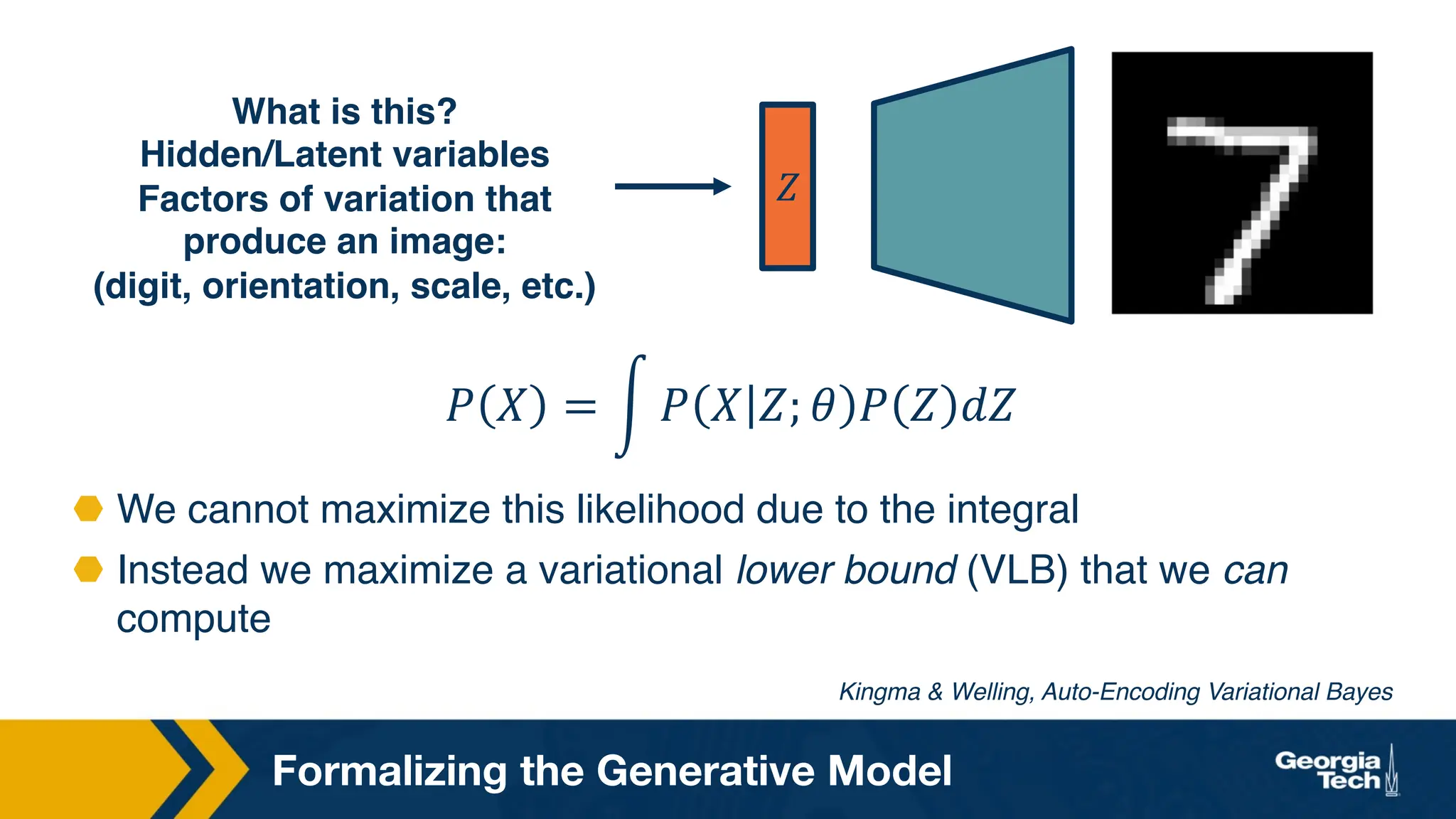 Formalizing the Generative Model
What is this?
Hidden/Latent variables
Factors of variation that
produce an image:
(digit, orientation, scale, etc.)
𝑃 𝑋 = * 𝑃 𝑋 𝑍; 𝜃 𝑃 𝑍 𝑑𝑍
⬣ We cannot maximize this likelihood due to the integral
⬣ Instead we maximize a variational lower bound (VLB) that we can
compute
Kingma  Welling, Auto-Encoding Variational Bayes
𝑍
 