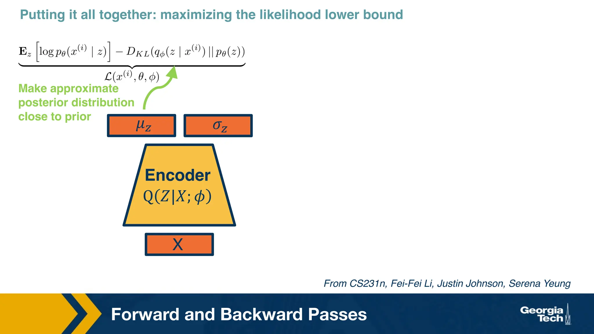 Forward and Backward Passes
Encoder
Q 𝑍|𝑋; 𝜙
𝜇* 𝜎*
X
Putting it all together: maximizing the likelihood lower bound
Make approximate
posterior distribution
close to prior
From CS231n, Fei-Fei Li, Justin Johnson, Serena Yeung
 