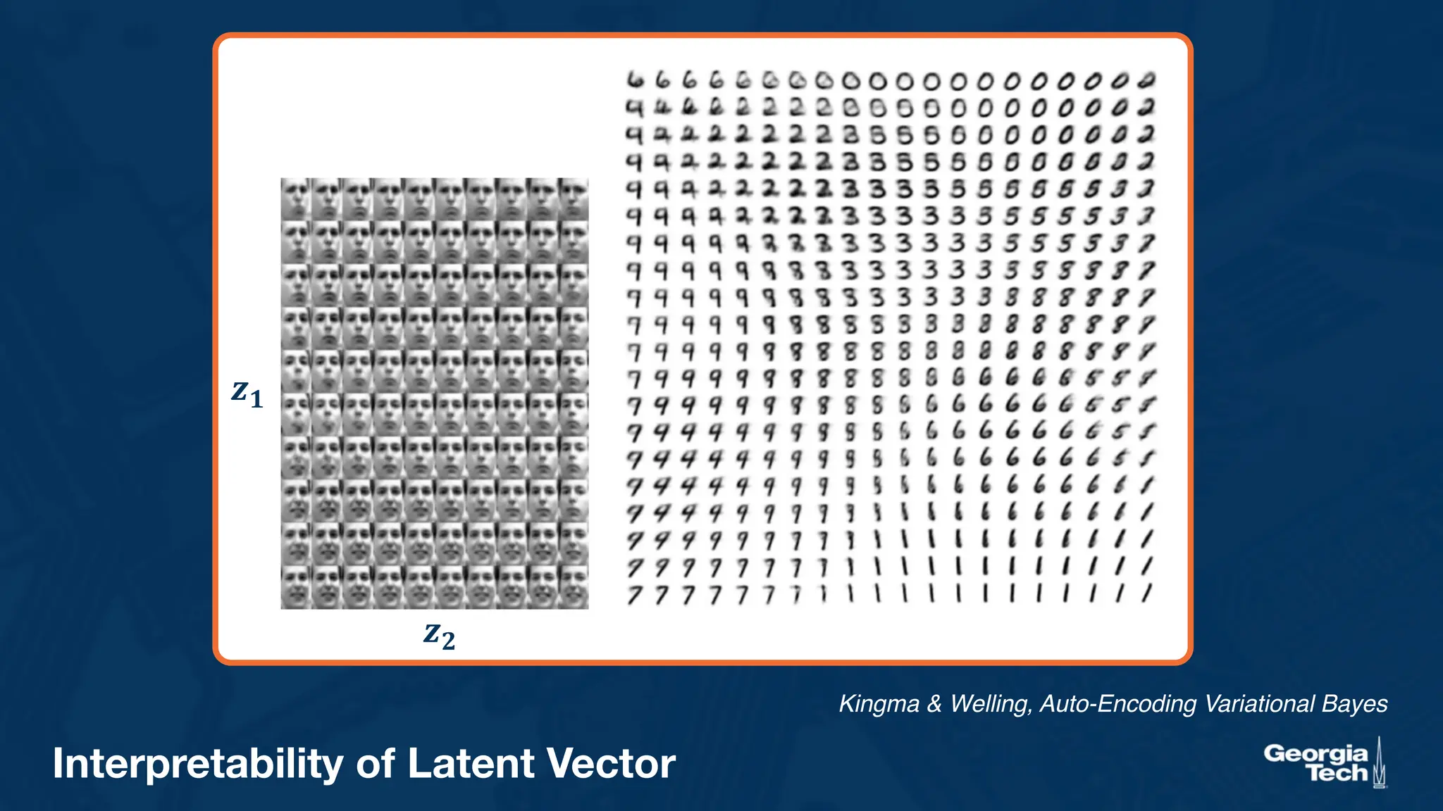 Interpretability of Latent Vector
Kingma  Welling, Auto-Encoding Variational Bayes
𝒛𝟏
𝒛𝟐
 