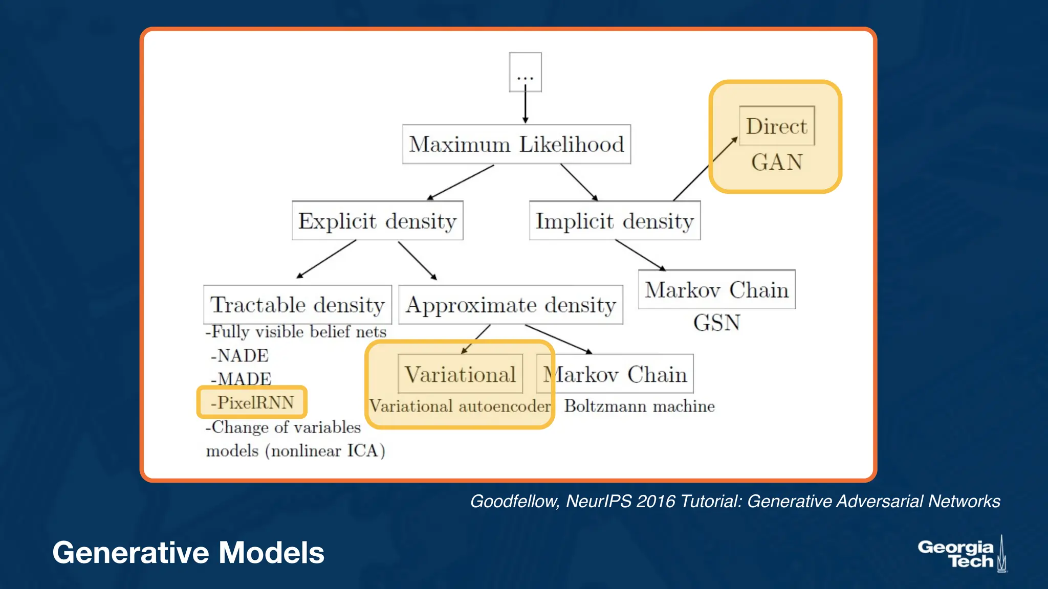 Generative Models
Goodfellow, NeurIPS 2016 Tutorial: Generative Adversarial Networks
 