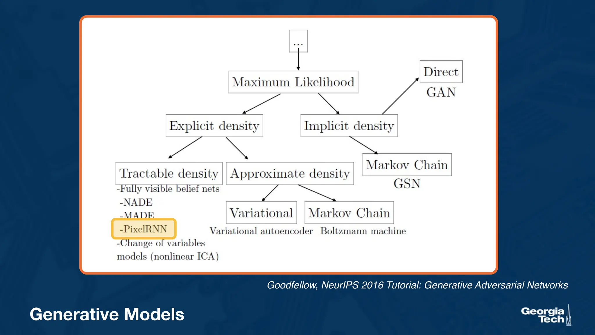 Generative Models
Goodfellow, NeurIPS 2016 Tutorial: Generative Adversarial Networks
 