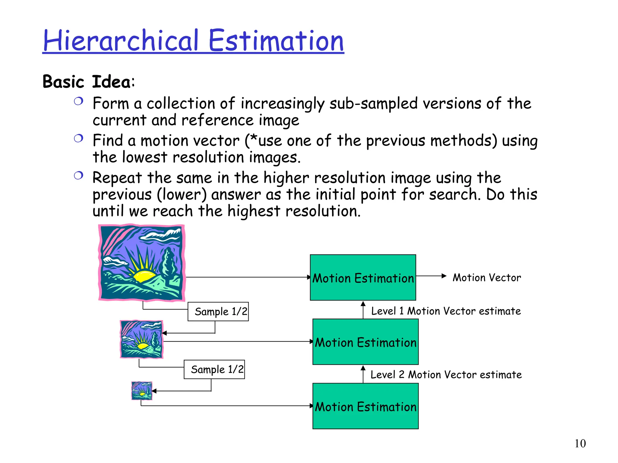 10
Hierarchical Estimation
Basic Idea:
 Form a collection of increasingly sub-sampled versions of the
current and reference image
 Find a motion vector (*use one of the previous methods) using
the lowest resolution images.
 Repeat the same in the higher resolution image using the
previous (lower) answer as the initial point for search. Do this
until we reach the highest resolution.
Sample 1/2
Sample 1/2
Motion Estimation
Motion Estimation
Motion Estimation Motion Vector
Level 2 Motion Vector estimate
Level 1 Motion Vector estimate
 