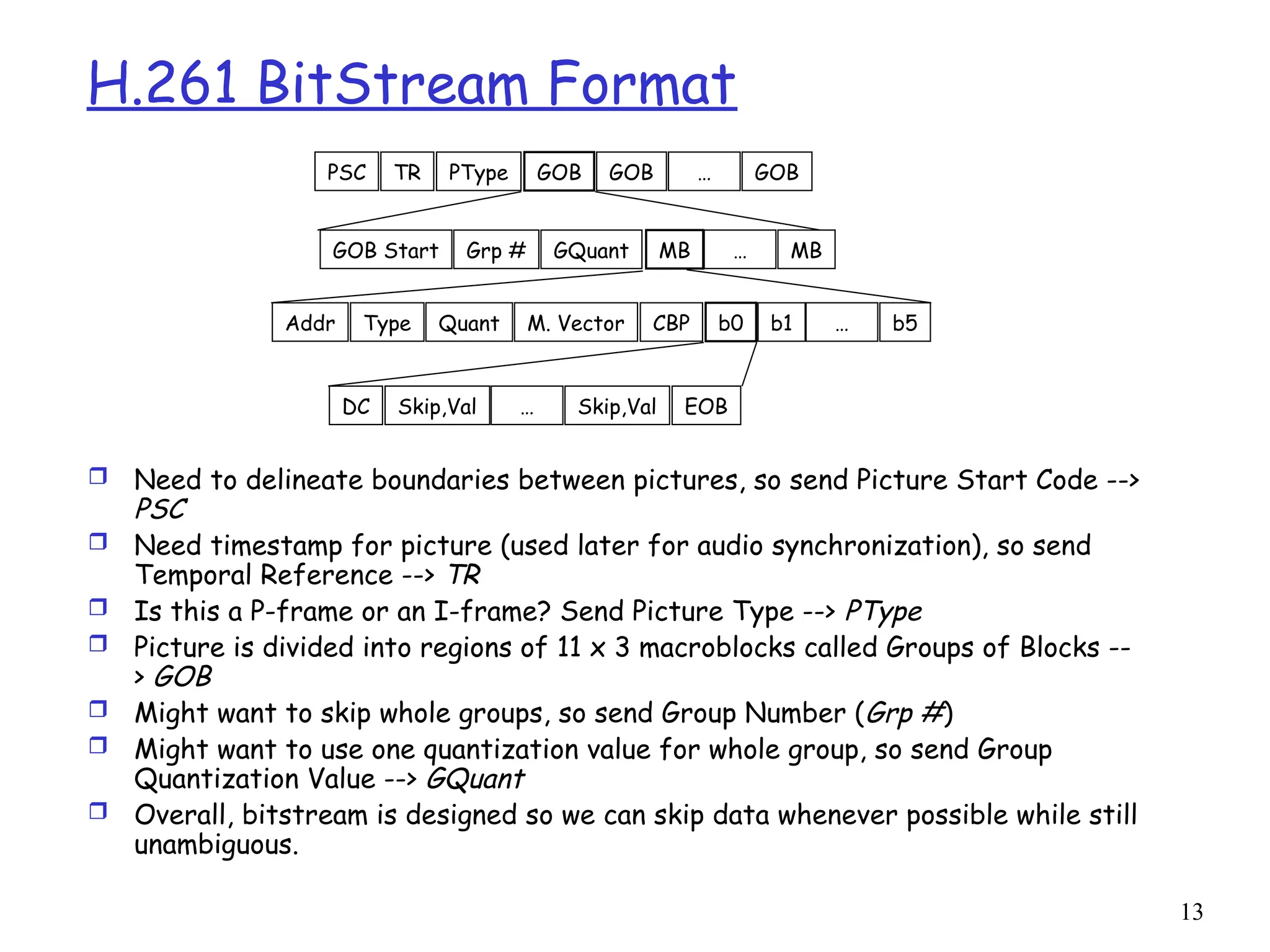 13
H.261 BitStream Format
 Need to delineate boundaries between pictures, so send Picture Start Code -->
PSC
 Need timestamp for picture (used later for audio synchronization), so send
Temporal Reference --> TR
 Is this a P-frame or an I-frame? Send Picture Type --> PType
 Picture is divided into regions of 11 x 3 macroblocks called Groups of Blocks --
> GOB
 Might want to skip whole groups, so send Group Number (Grp #)
 Might want to use one quantization value for whole group, so send Group
Quantization Value --> GQuant
 Overall, bitstream is designed so we can skip data whenever possible while still
unambiguous.
PSC TR PType GOB GOB … GOB
GOB Start Grp # GQuant MB … MB
Addr Type Quant M. Vector CBP b0 b1 … b5
DC Skip,Val … Skip,Val EOB
 