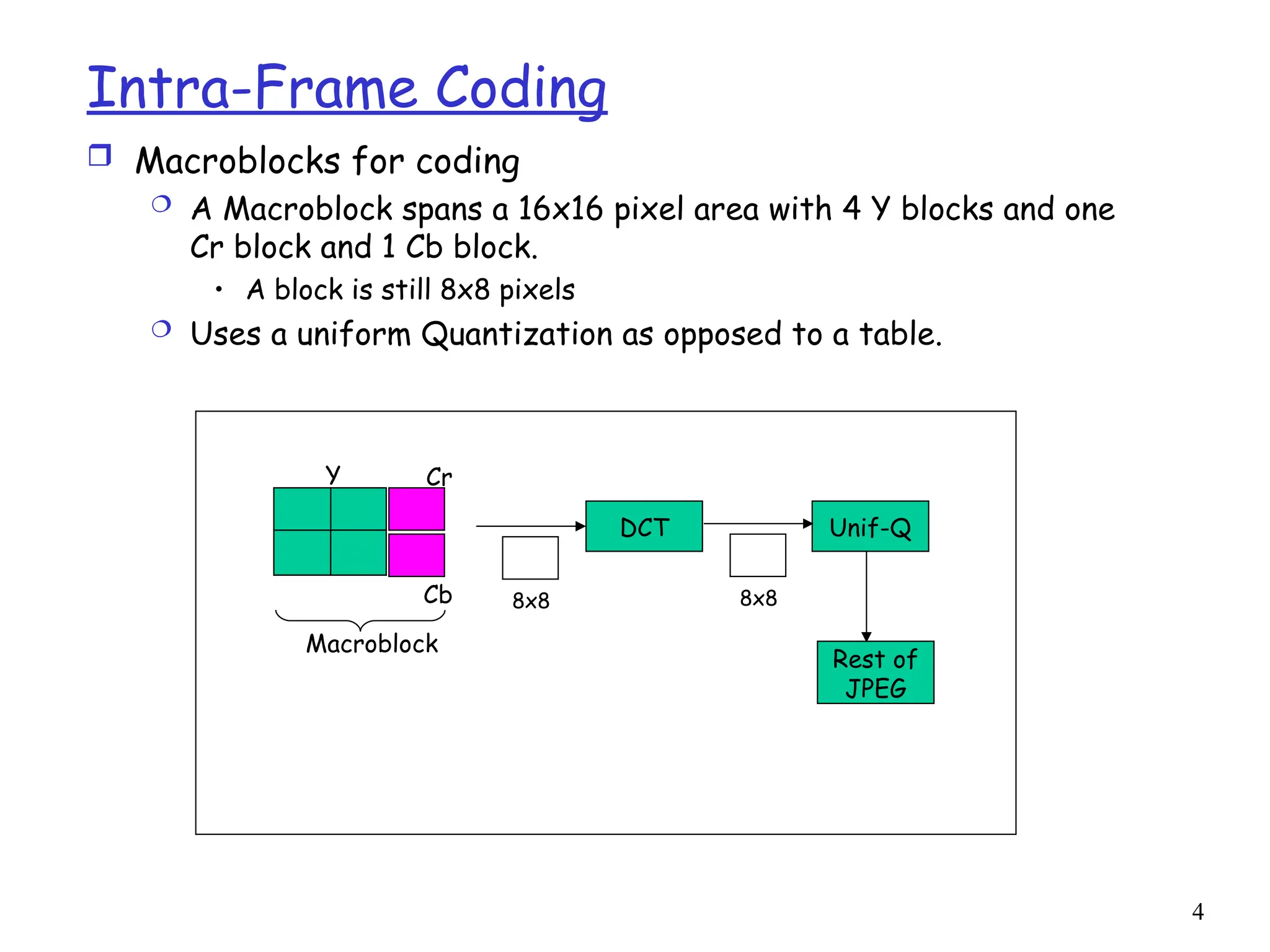 4
Intra-Frame Coding
 Macroblocks for coding
 A Macroblock spans a 16x16 pixel area with 4 Y blocks and one
Cr block and 1 Cb block.
• A block is still 8x8 pixels
 Uses a uniform Quantization as opposed to a table.
Y Cr
Cb 8x8
DCT Unif-Q
8x8
Rest of
JPEG
Macroblock
 