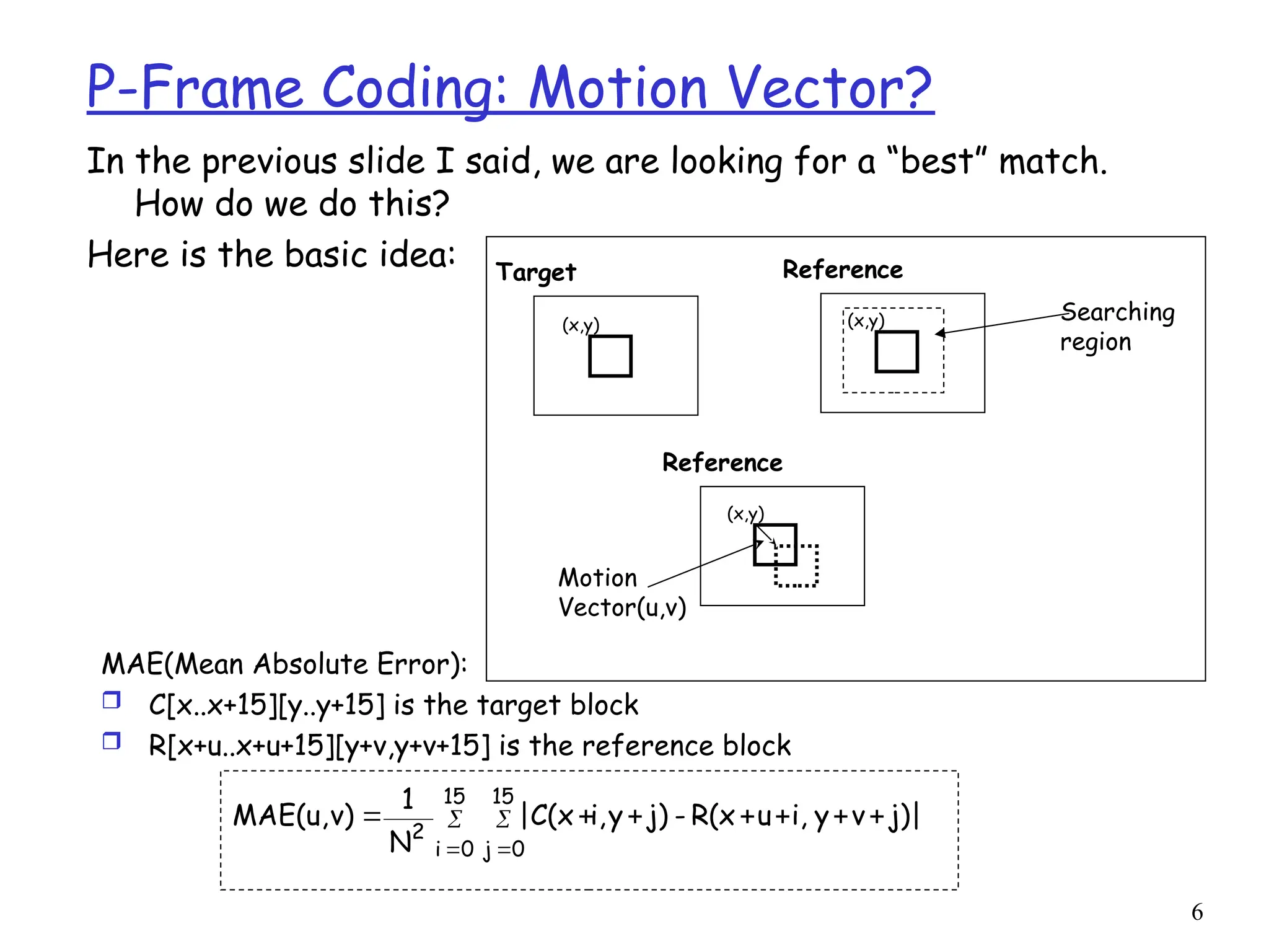 6
P-Frame Coding: Motion Vector?
In the previous slide I said, we are looking for a “best” match.
How do we do this?
Here is the basic idea: Target
(x,y)
Reference
(x,y)
Reference
(x,y) Searching
region
Motion
Vector(u,v)
MAE(Mean Absolute Error):
 C[x..x+15][y..y+15] is the target block
 R[x+u..x+u+15][y+v,y+v+15] is the reference block
|
j)
v
y
i,
u
R(x
-
j)
y
i,
C(x
|
N
1
v)
MAE(u,
15
0
i
15
0
j
2






 



 