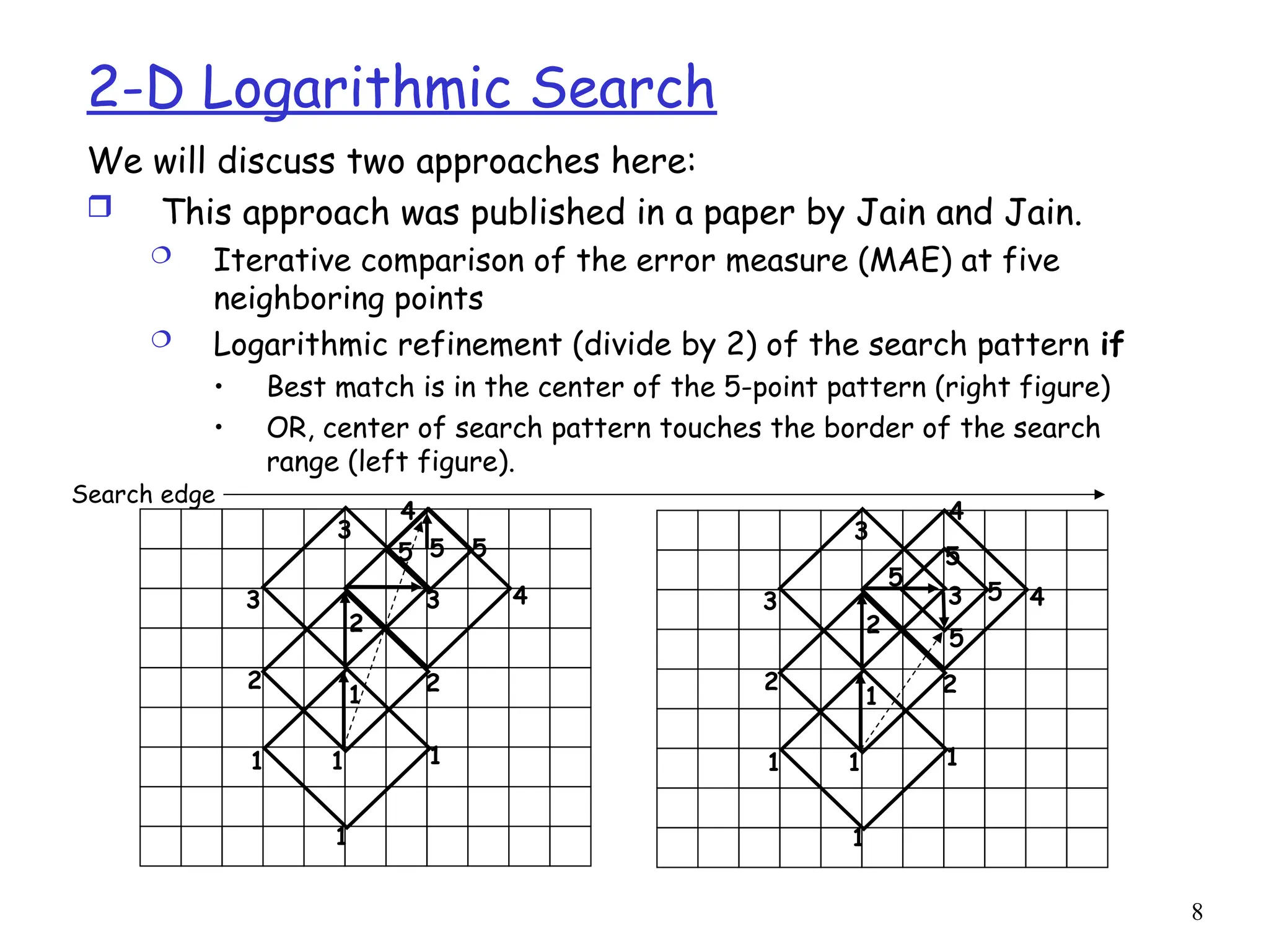 8
2-D Logarithmic Search
We will discuss two approaches here:
 This approach was published in a paper by Jain and Jain.
 Iterative comparison of the error measure (MAE) at five
neighboring points
 Logarithmic refinement (divide by 2) of the search pattern if
• Best match is in the center of the 5-point pattern (right figure)
• OR, center of search pattern touches the border of the search
range (left figure).
1 1
1
1
1 2
2
2
3
3
3
5
5
5
5
4
4
Search edge
1
1 1
1
1 2
2
2
3
3
3 4
4
5
5 5
 
